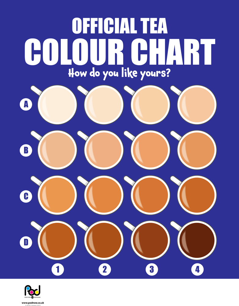 Chart of tea colour preferences